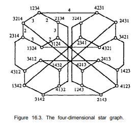 Graph embedding Which of the following embeddings is possible? Why (not)? a. Dilation-1 embedding of...-4