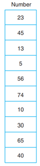 Identify the comparisons and the exchanges made to sort the following array using the selection...-1