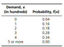 A bakery has the following probability distribution for the daily demand for its cakes: Find the...