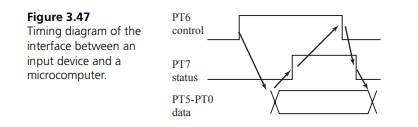 The objective of this problem is to interface the following input device to a 9S12 single-chip...-2