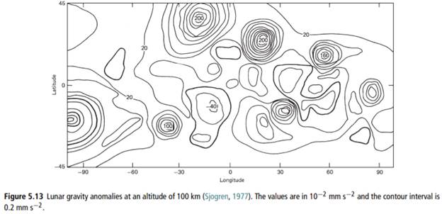 The lunar gravity field has been determined by the tracking of orbiting spacecraft. Figure 5.13 is a...