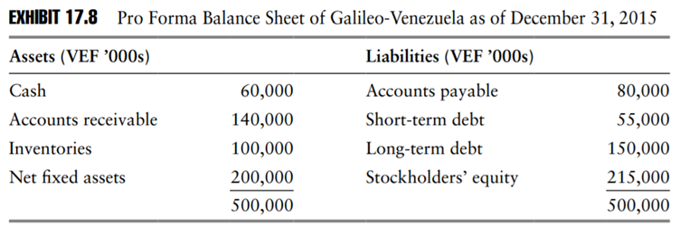 Galileo’s functional currency. The U.S. multinational manufacturer of drilling and seismic...