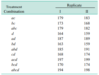 Consider the experiment in Exercise 7-14. Determine an appropriate model and plot the residuals...-6