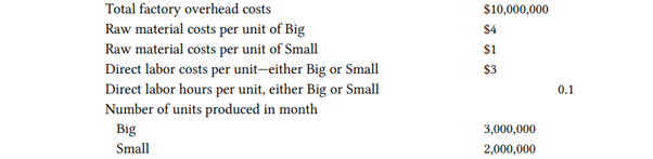 The Green Corp. makes two products, a Big Product and a Small Product. Facts about the production...