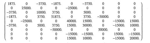 The element stiffness matrices for vertical and horizontal elements of a plane frame have already...-1