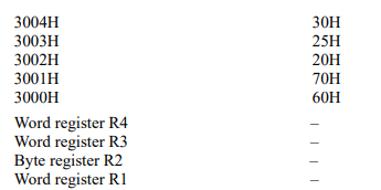 The memory locations in the 8096 are shown below. Show how the data in these locations can be...-2