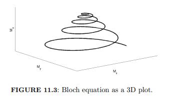 If the plot in Figure 11.3 is viewed looking down in the z direction, the magnetic field path will...