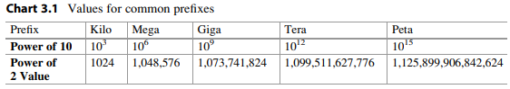 When talking about a large amount of space, an adapted metric scale is used. The prefixes (kilo,...