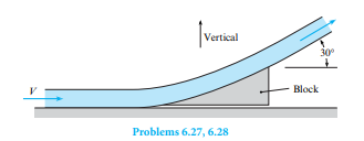 Water (? = 1000 kg/m3 ) strikes a block as shown and is defl ected 30°. Th e fl ow rate of the water...