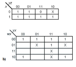 Given the following Kmap, show algebraically (using Boolean identities) how the four terms reduce to...-2