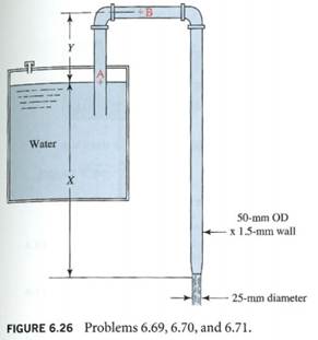 For the siphon in Fig, calculate (a) the volume flow rate of water through the nozzle and (b) the...