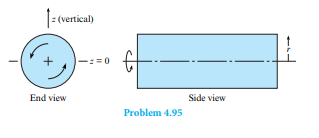 A closed cylindrical tank of water (? = 1000 kg/m3 ) is rotated about its horizontal axis as shown....