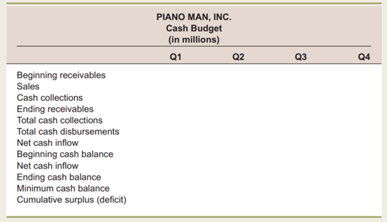 Cash Budget Piano Man, Inc., has a 40-day average collection period and wants to maintain a minimum...-2