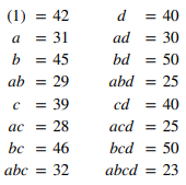 An experiment described by M. G. Natrella in the National Bureau of Standards’ Handbook of...