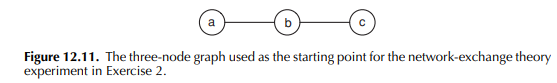 Suppose a network-exchange theory experiment is run on the graph depicted in Figure 12.11 (i.e., a...