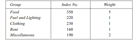 The following table gives group index numbers and corresponding group weights with regard to cost of...