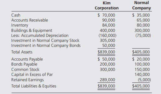 Kim Corporation acquired 100 percent of Normal Company’s outstanding shares on January 1, 20X7....