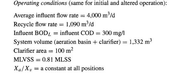 An activated sludge plant (complete mix) was having sludge bulking problems. A microscopic...-1