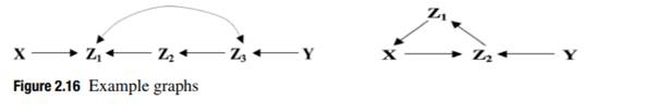 Consider the example graphs in Figure 2.16. Which one is a DAG? Can we dseparate X and Y by...