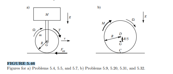 The imperfect disk with the center of mass away from the geometric center by R/5 in Figure 5.46b is...