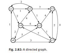 For the directed graph shown in Fig. 2.82, try to use the Dijkstra algorithm to obtain the shortest...