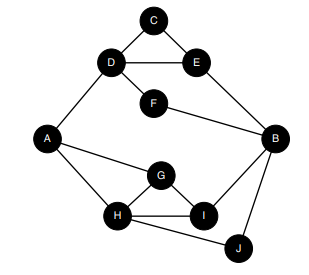 Consider the network given below, which uses RIP with load balancing. 100 MB data has to be...