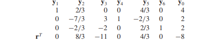 The following tableau is an intermediate stage in the solution of a minimization problem: a)...-1