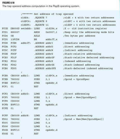 The DECI instruction with direct addressing at 0005 in Figure 5.11 executes, generating a trap. The...-2