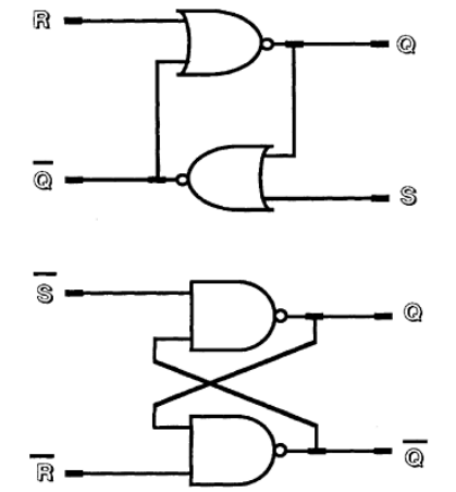 i Expand the NAND implementation of the RS latch, shown in Figure , into a network of normally-open...