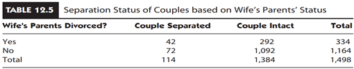 Example 12.4 and Table 12.5 provided the results of a study in Australia showing that the couples in...-2