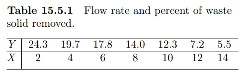 (Percentage of waste solids removed from a filtration system) A study was instituted to determine...-3