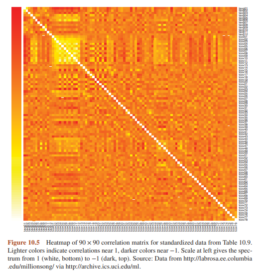 From a bioinformatic study of gene expression profiles in carcinogenesis, Golub et al. (1999)...-2