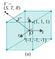 Returning now to the original 3D box depicted in Figure 13.20(a), say how to determine the face...-1