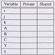 Consider a linear transformation algorithm to compute Y = A x B + C, where Y, A, B, C have a...-3