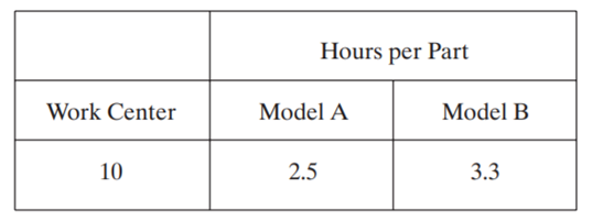 The Acme Widget Company makes widgets in two models, and the bottleneck operation is in work center...-1