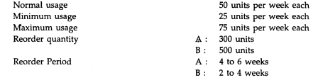 Two Components, A and B, are used as follows:-1