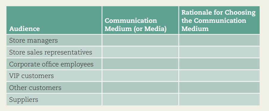 Choose communication media for different audiences. Imagine that you’re the CEO of a retail store...