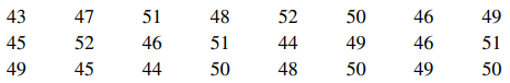 The following data are the temperatures of effluent at discharge from a sewage treatment facility on...