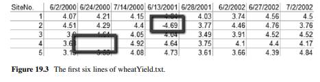 avgNumbers.py Write a script that reads a file with lines of tab separated numeric values, finds the...