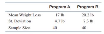 A national fitness chain is considering being a representative for a weight loss program. The...