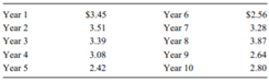 Assume that average annual wheat prices in your region for the past 10 years have been as follows: