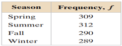 Performing a Chi-Square Goodness-of-Fit Test (a) identify the expected distribution and state H0 and...