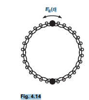 Two identical masses m are constrained to move on a horizontal hoop. Two identical springs with...