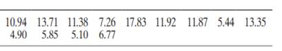 The variable of interest was rebound length (measured in meters) of the falling block. Based on the...