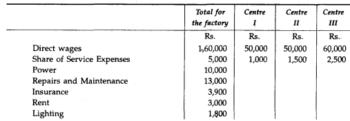 A machine shop of a factory has 3 cost centres having distinct sets of machines. The following...-1