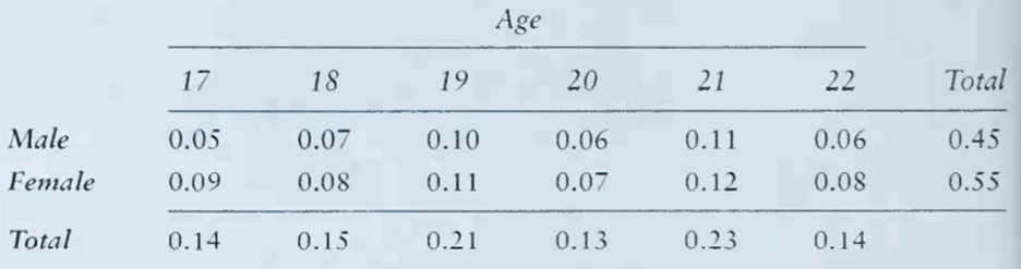 You are assisting in the design of a study to evaluate the effects of social factors on an...