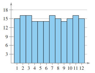 In, match the distribution with one of the graphs in Exercises 9–12. Justify your decision. In,...