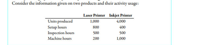 Refer to the information above. Suppose that machine hours are used to assign all overhead costs to...