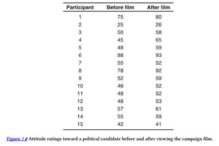 The impact of a campaign film on attitudes toward a political candidate was investigated. Prior to...