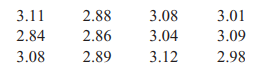 Measurements on the percentage of enrichment of 12 fuel rods used in a nuclear reactor were reported...